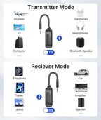 Syntech Airplane Bluetooth 5.4 Transmitter Receiver - Image 5