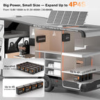 2 Pack 12V 100Ah Mini LiFePO4 Lithium Battery, 1280Wh Lithium Battery - Image 7