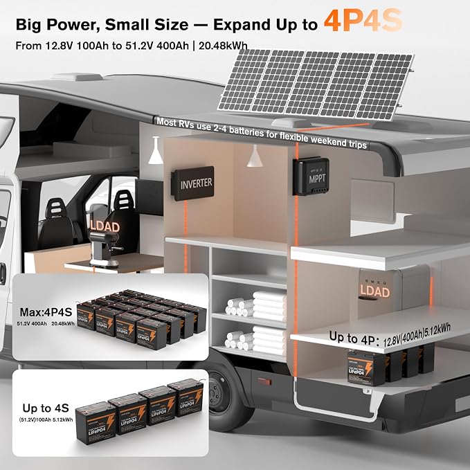 2 Pack 12V 100Ah Mini LiFePO4 Lithium Battery, 1280Wh Lithium Battery - Image 7