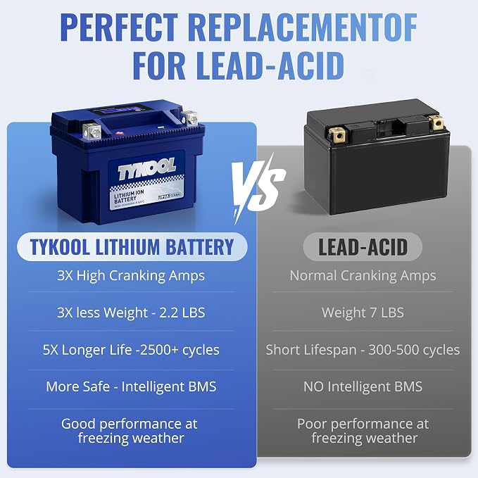 TYKOOL YTZ14S/YTZ12S High Performance Lithium LiFePO4 Motorcycle Battery - Image 7