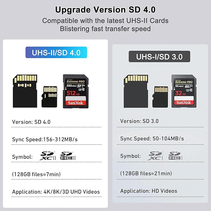 SD 4.0 Card Reader, UHS-II Micro SD Card Reader Memory - Image 5