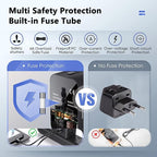 Universal Travel Adapter Worldwide, GaN Fast Charging - Image 4
