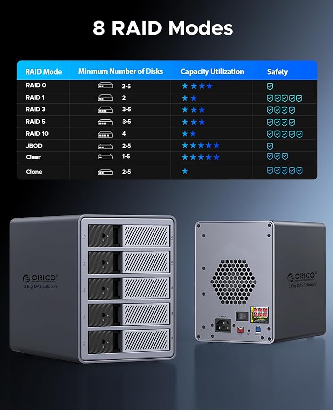 ORICO RAID 5 Bay HDD Enclosures USB 3.0 Push-Pull Mounting - Image 2