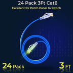 Rapink Patch Cables Cat6/ Cat6a 3ft Slim, Cat6a Ethernet Patch Cable 10G Support - Image 2