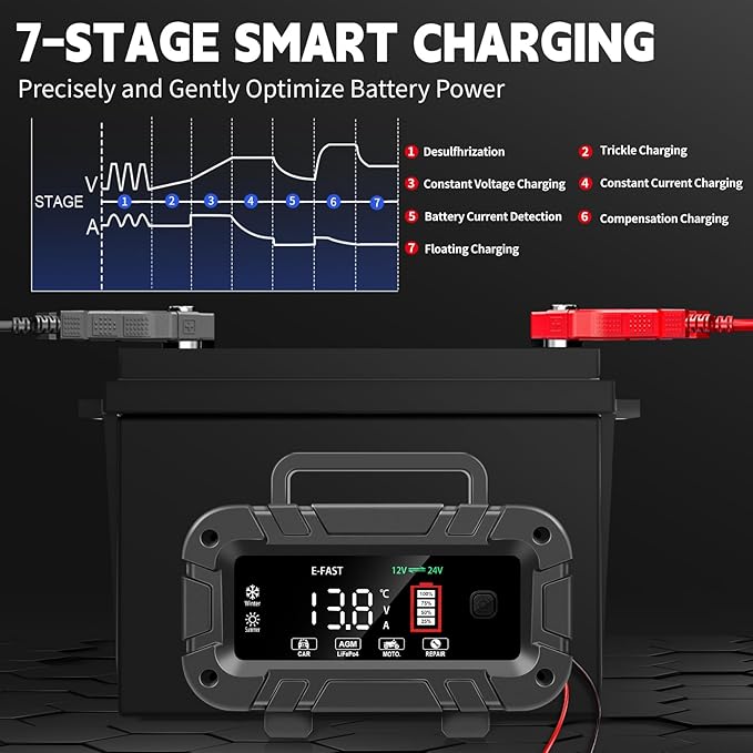 E-FAST 20A Smart Car Battery Charger, 12V 24V Maintainer & Desulfator - Image 7