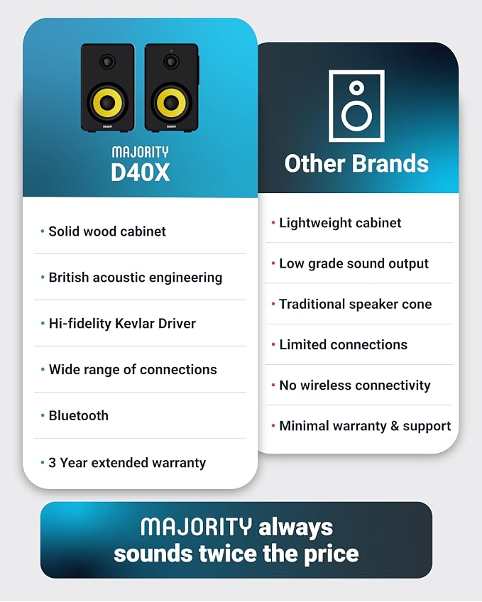 Majority Powered Bluetooth Bookshelf Speakers | Studio Monitors Speaker Set | - Image 8