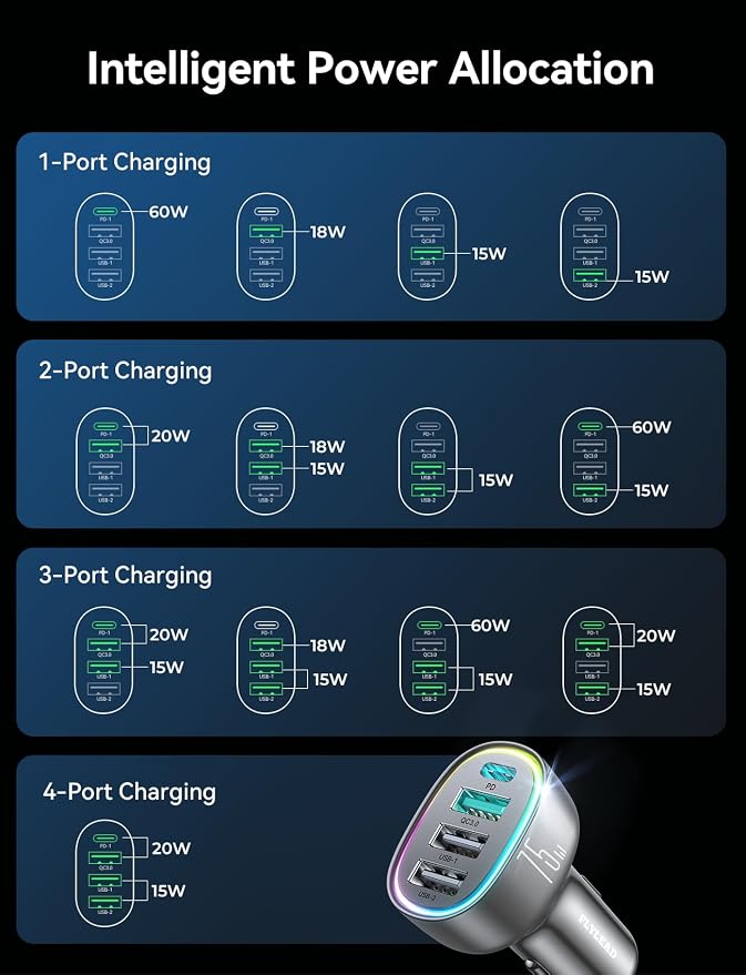 USB C Car Charger Cigarette Lighter Adapter 75W 4-Port Fast Car Charger Fast - Image 8