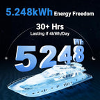Redodo 12V 410Ah LiFePO4 Battery, 5248Wh Lithium Battery - Image 2