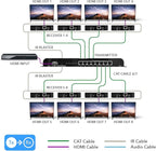 OREI 1080P 1x8 HDMI over Ethernet Extender Splitter CAT6/7 Over Cable Full HD - Image 2