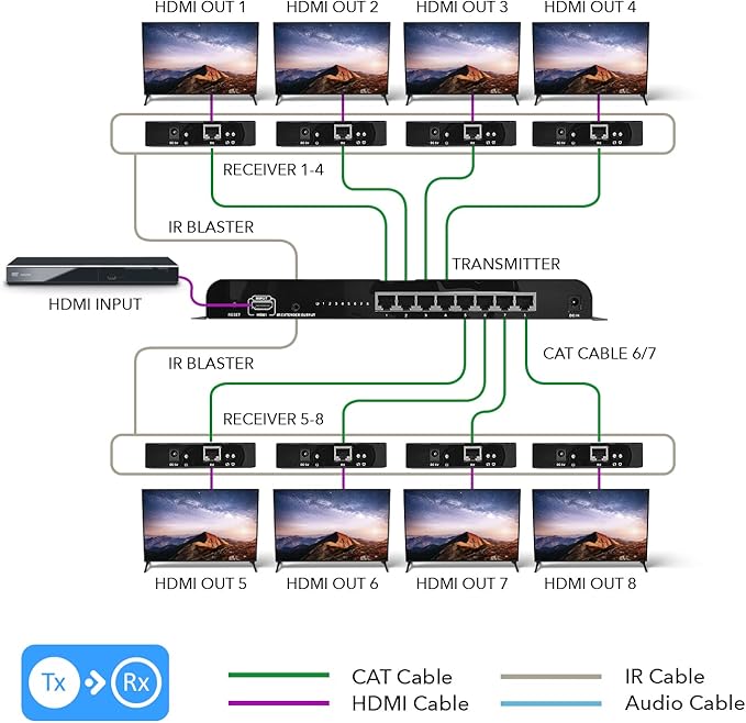 OREI 1080P 1x8 HDMI over Ethernet Extender Splitter CAT6/7 Over Cable Full HD - Image 2