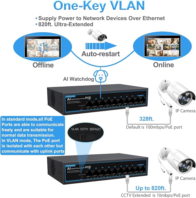 8 Port Gigabit PoE Switch with 2 Gigabit Uplink, 802.3af/at, 120W Built-in Power - Image 6