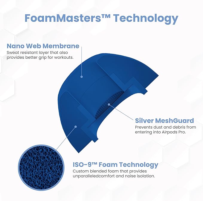 Foam Masters Ultra-Premium Memory Foam Ear Tips - Image 6