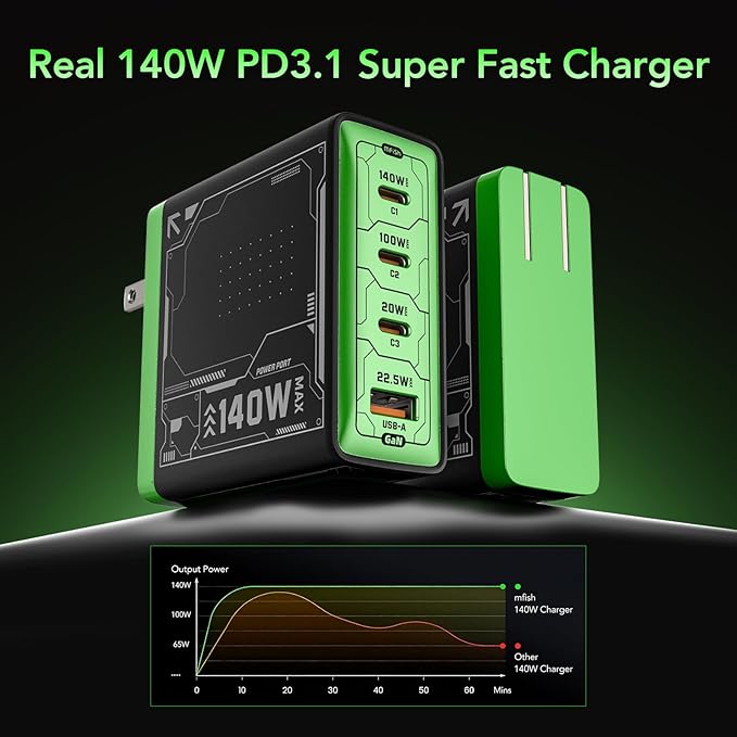 Mfish 140W USB C Charger, 4-Port GaN Charger Block, Foldable Fast Laptop - Image 6