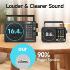 PRUNUS J03C AM FM Radio Portable USB or AA Battery Operated - Image 6