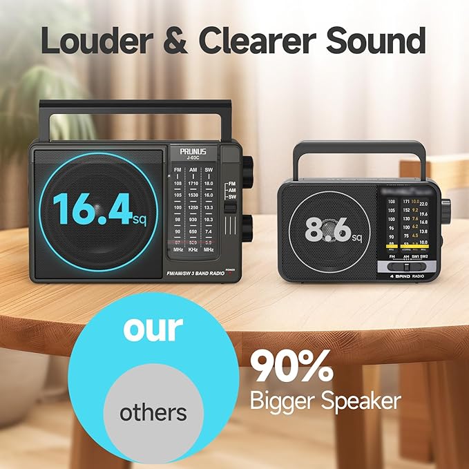 PRUNUS J03C AM FM Radio Portable USB or AA Battery Operated - Image 6