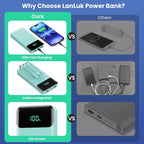 Portable Charger 40800mAh Power Bank - Image 7