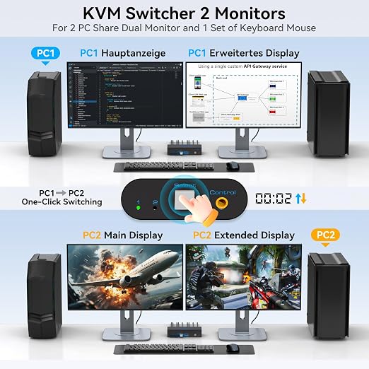 4K@144Hz Displayport KVM Switch 2 Monitors 2 Computers USB3.0 KVM Switch Dual - Image 3