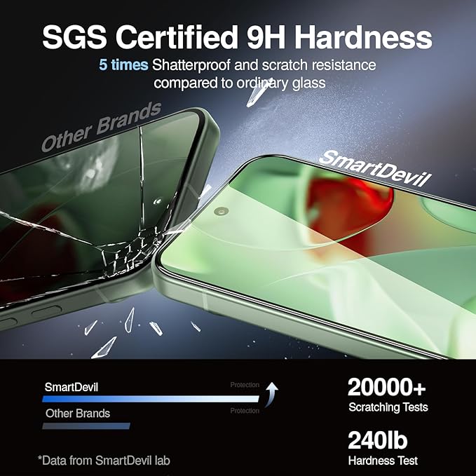 SMARTDEVIL [3+1 Pack Screen Protector - Image 5