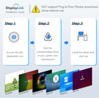 WAVLINK USB-C & USB-A to Dual HDMI Adapter 4K@60Hz - Image 6
