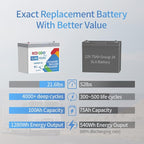 Redodo 4 Pack 12V 100Ah Group 24 LiFePO4 Battery, 1280Wh Deep Cycle - Image 2