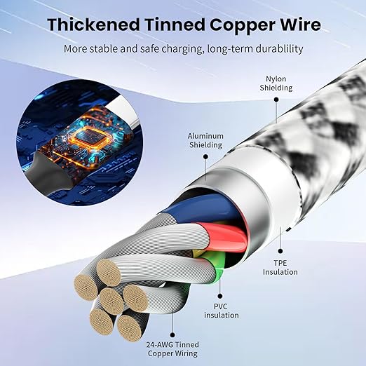 USB C Multi Charging Cable, Dual Type C Cable 1Pack 5FT, USB C Splitter - Image 3