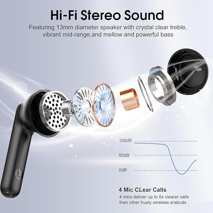 Wireless Earbuds, 2025 Bluetooth 5.4 Headphones - Image 3