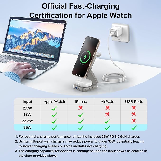 5-in-1 Wireless Charger for MagSafe, AC ISLAND Portable Travel Charging Station - Image 7