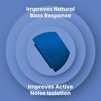 Foam Masters Ultra-Premium Memory Foam Ear Tips - Image 5