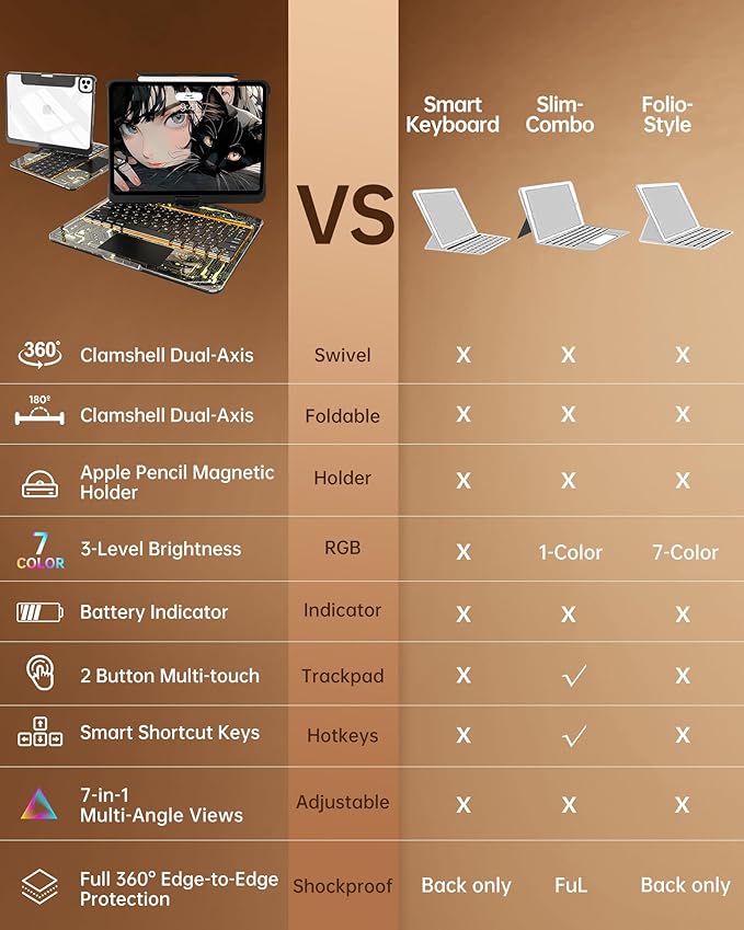 Intermerge Clear Keyboard Case for iPad Pro 11" 2024 Only, 360° Swivel - Image 7