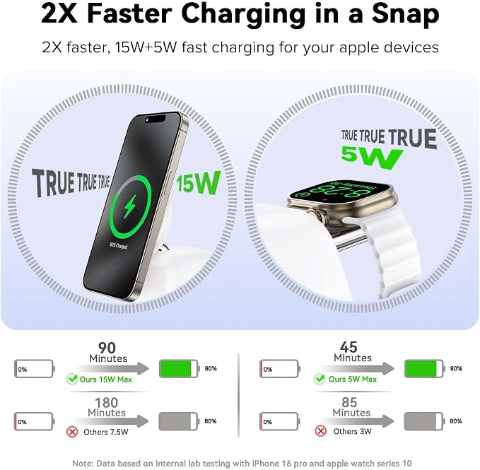 2025 Magnetic Wireless Charging Station, 15W Mag-Safe Charger Stand - Image 2