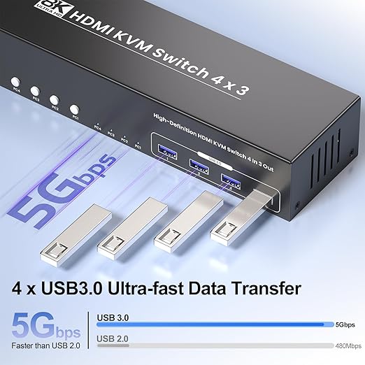 USB 3.0 HDMI KVM Switch 3 Monitors 4 Computers - Image 4