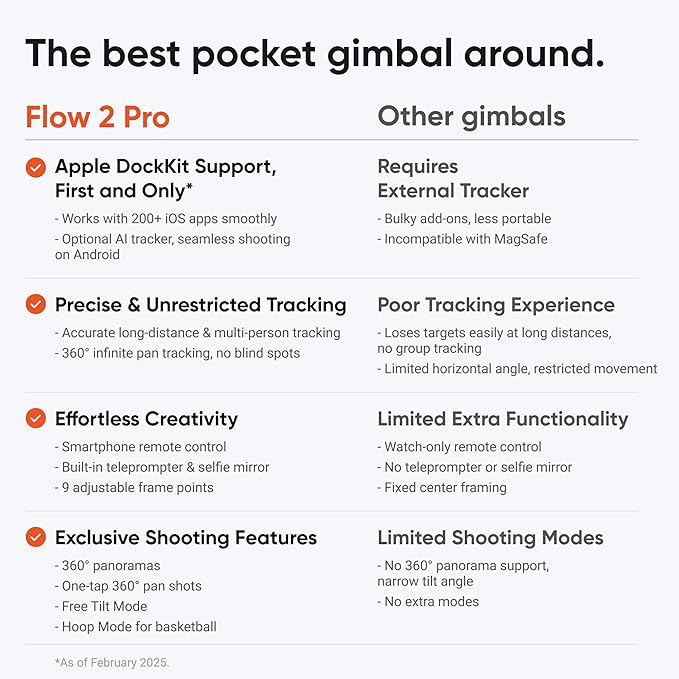 Insta360 Flow 2 Pro Creator Bundle Grey - Image 10