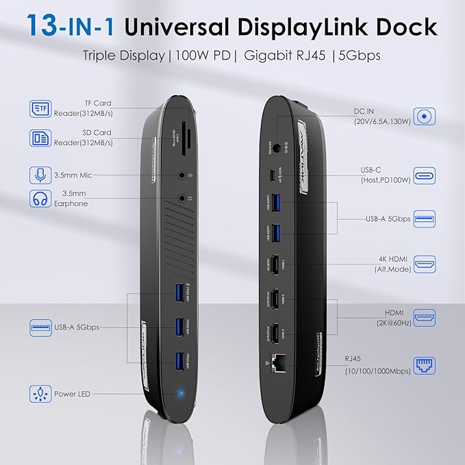 WAVLINK DisplayLink Docking Station 3 Monitors, USB-C Laptop Dock Dual 2K + 4K - Image 2