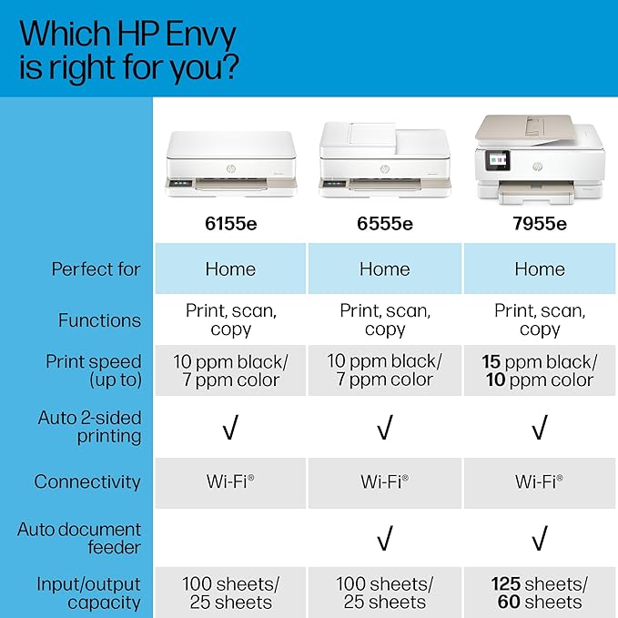 HP Envy 6155e Wireless All-in-One Color Inkjet Printer, Duplex Printing - Image 7