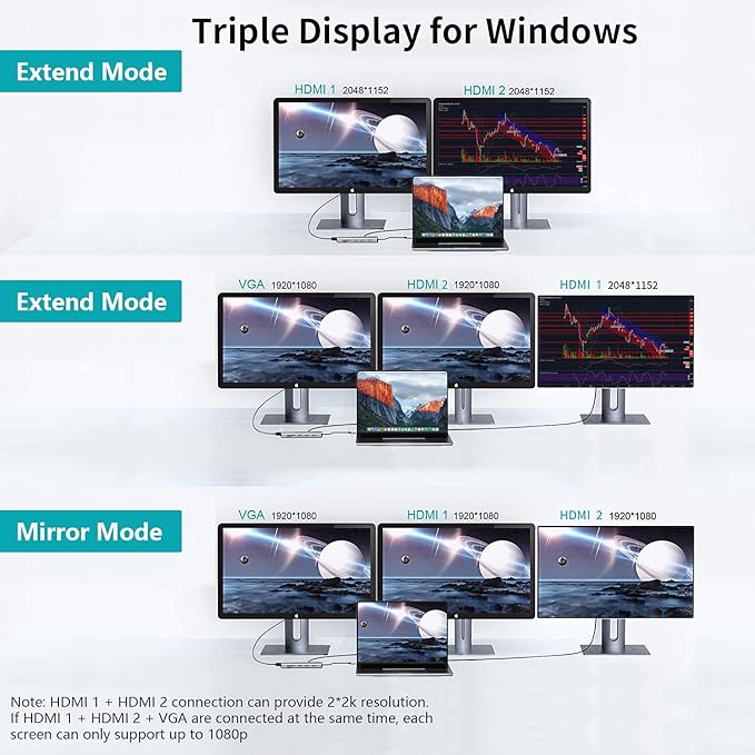USB C Docking Station, 12 in 1 Displaylink USB 3.0 to USB-C Dock Dual Monitor - Image 4