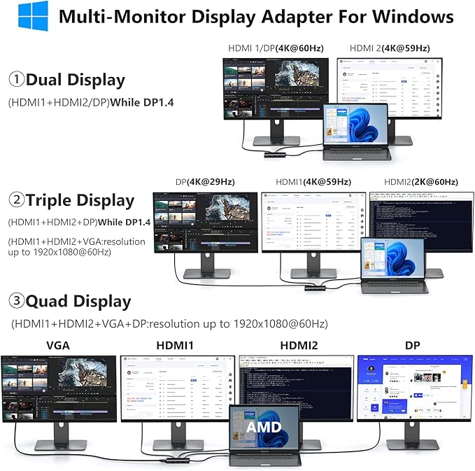 ABIWAZY USB C Docking Station Dual Monitor - Image 4