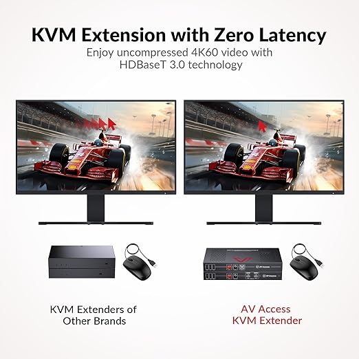 AV Access HDBaseT 3.0 HDMI KVM Extender, Uncompressed 5K@60H 4K@120Hz up to - Image 4