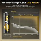 Mupoer Rechargeable AA Batteries 4 Count, AA Lithium Batteries 1.5V 3600mWh - Image 4