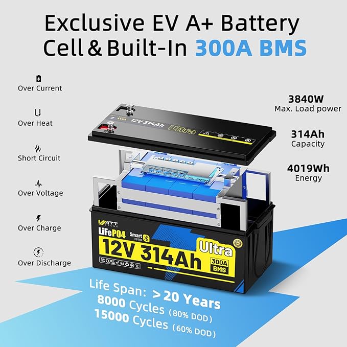 12V 314Ah LiFePO4 Lithium Battery - Image 3