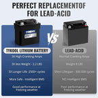 TYKOOL LFP9A-A, 3X Cranking Amps, LiFePO4 Lithium Motorcycle Battery, 12V 4AH - Image 7