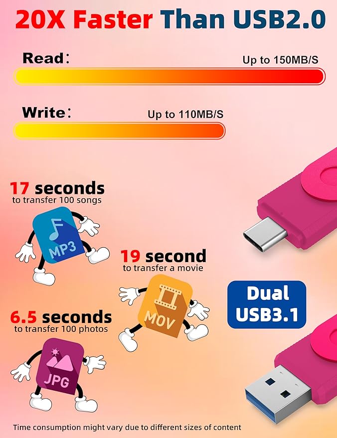 MOSDART 512GB USB3.1 Fast Speed C and A Dual Flash Drive, exFAT Memory Stick - Image 5