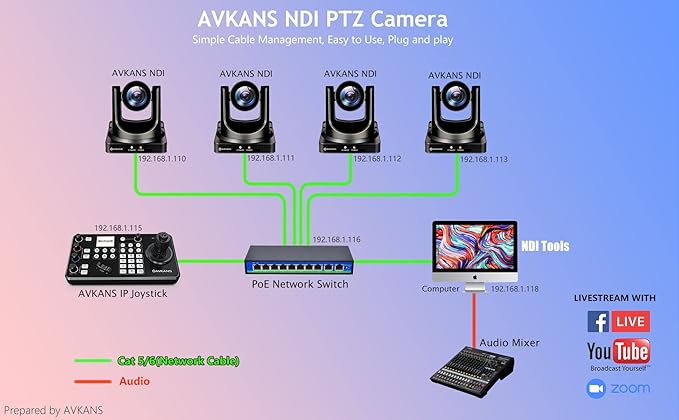 AVKANS 30X NDI PTZ Camera with HDMI SDI Video Outputs, Official NDI Products - Image 2