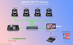 AVKANS 30X NDI PTZ Camera with HDMI SDI Video Outputs, Official NDI Products - Image 2