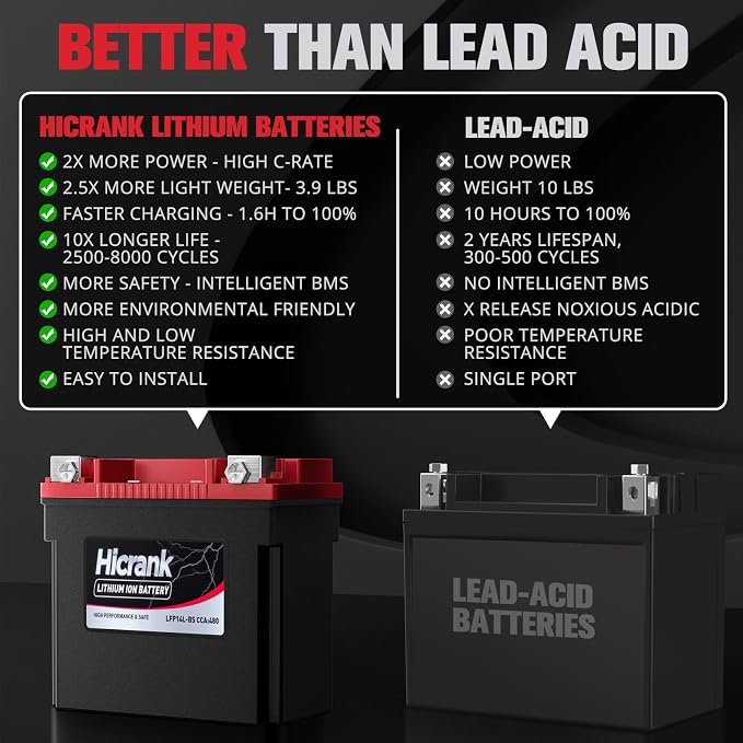 YTX14L-BS Lithium 12V 8Ah 480CCA LiFePO4 Motorcycle Battery, Powersports Battery - Image 2