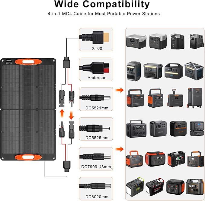 N-Type 16BB 100W Portable Solar Panel 18V ETFE Portable Foldable Solar Charger - Image 4