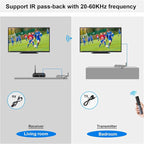Receiver Only, Wireless HDMI Transmitter and Receiver 1080P@60Hz, 900S Wireless - Image 7