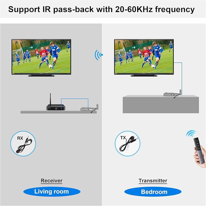 Receiver Only, Wireless HDMI Transmitter and Receiver 1080P@60Hz, 900S Wireless - Image 7