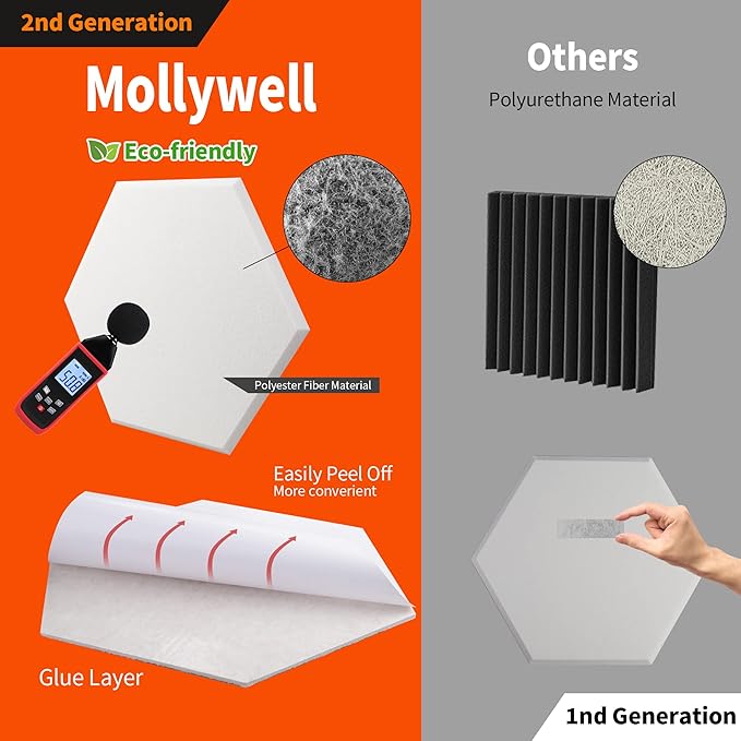 Mollywell Hexagon Acoustic Panels, High Density, Soundproofing, Decorative - Image 8
