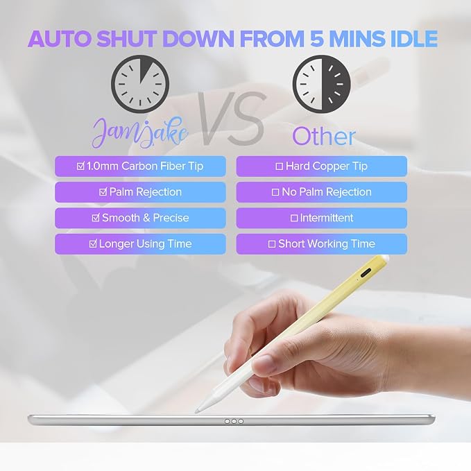 Stylus Pen for iPad 6th-11th Generation-2X Fast Charge Active Pencil Compatible - Image 8