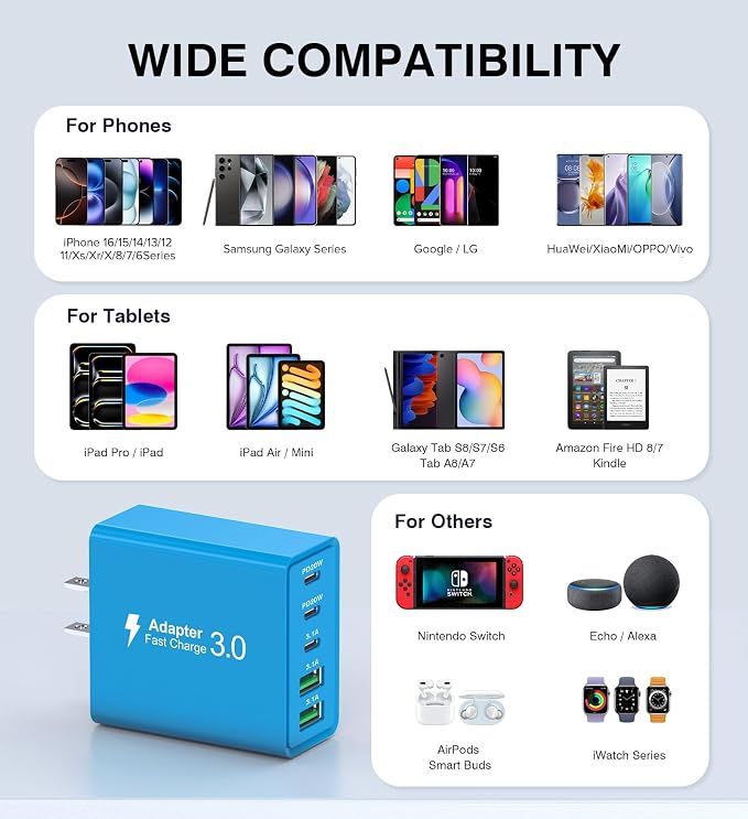 Wall Charger, USB C Charger Block, 5-Port PD + QC 3.0 Fast Charging Power Plug - Image 4